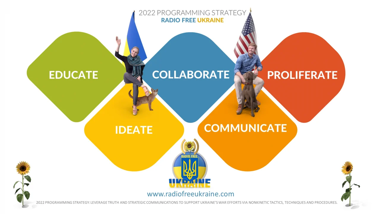 Radio Free Ukraine Strategic Communications Strategy 2022 - Slide 1