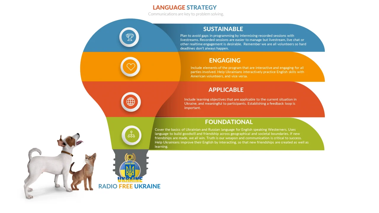 Radio Free Ukraine Strategic Communications Strategy 2022 - Slide 5