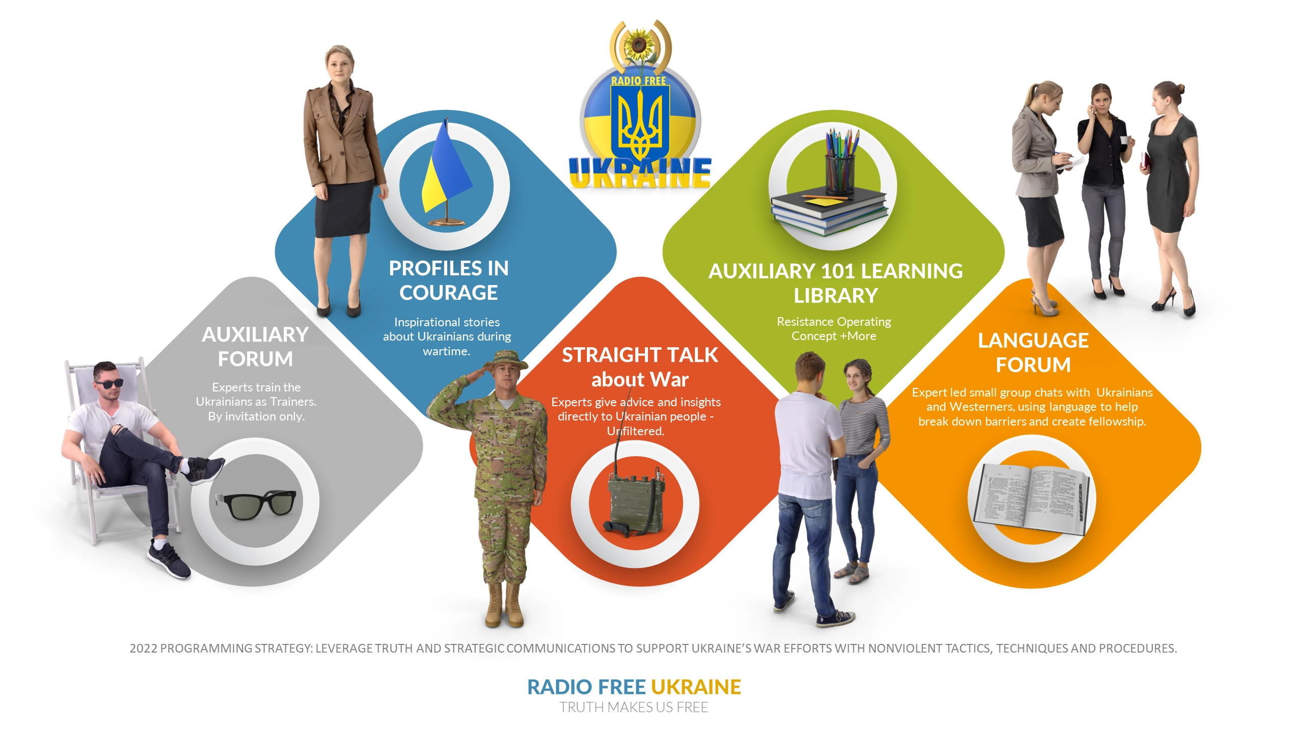 Radio Free Ukraine’s 2023/24 Programming Strategy